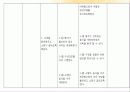성인 COPD 최강ppt 33페이지