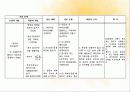 성인 COPD 최강ppt 35페이지