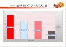 피자헛 vs 미스터피자 마케팅전략비교분석 11페이지
