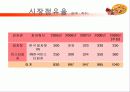 피자헛 vs 미스터피자 마케팅전략비교분석 13페이지
