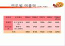 피자헛 vs 미스터피자 마케팅전략비교분석 15페이지