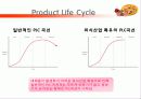 피자헛 vs 미스터피자 마케팅전략비교분석 20페이지