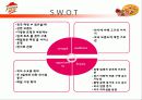 피자헛 vs 미스터피자 마케팅전략비교분석 31페이지