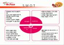 피자헛 vs 미스터피자 마케팅전략비교분석 32페이지
