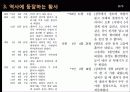 지구과학황사 10페이지