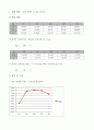 [결과] 최대전력의 전달조건 및 임피던스 정합 1페이지