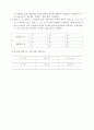 [예비] 중첩의 원리 4페이지