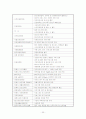 진해보건소 33페이지