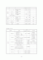 진해보건소 36페이지