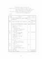 진해보건소 43페이지