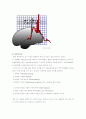 지주막하 출혈(Subarachnoid Hemorrhage SAH) case 5페이지