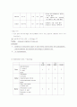 지주막하 출혈(Subarachnoid Hemorrhage SAH) case 9페이지