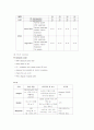 지주막하 출혈(Subarachnoid Hemorrhage SAH) case 10페이지