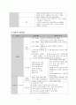 아동간호학 케이스 스터디 11페이지