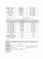 아동간호학 케이스 스터디 20페이지