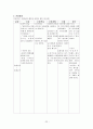 아동간호학 케이스 스터디 22페이지