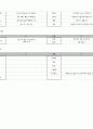 패밀리 레스토랑 시장현황 분석 12페이지