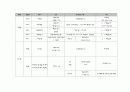 프렌차이즈 학원시장 현황 분석 4페이지