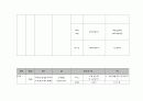 프렌차이즈 학원시장 현황 분석 5페이지