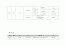 프렌차이즈 학원시장 현황 분석 7페이지