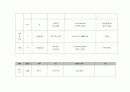 프렌차이즈 학원시장 현황 분석 8페이지