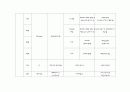 프렌차이즈 학원시장 현황 분석 9페이지