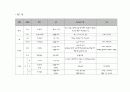 프렌차이즈 학원시장 현황 분석 11페이지