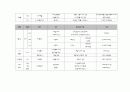 프렌차이즈 학원시장 현황 분석 12페이지
