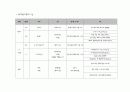 프렌차이즈 학원시장 현황 분석 14페이지