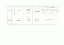 프렌차이즈 학원시장 현황 분석 15페이지