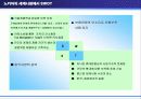 [국제경영전략론]노키아(Nokia) 마케팅 전략  7페이지