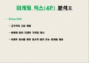 [국제경영전략론]배스킨라빈스 성공과 마케팅전략  14페이지