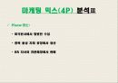 [국제경영전략론]배스킨라빈스 성공과 마케팅전략  15페이지