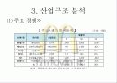 [국제경영전략론]맥도날드 경영전략분석. 5페이지