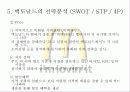 [국제경영전략론]맥도날드 경영전략분석. 17페이지