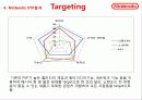 [국제경영전략론]닌텐도DS 경영전략분석 24페이지
