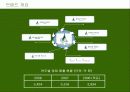 [국제마케팅]빈폴 마케팅전략 5페이지