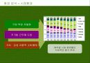 [국제마케팅]빈폴 마케팅전략 10페이지