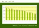 [국제마케팅]빈폴 마케팅전략 11페이지