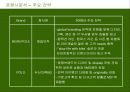 [국제마케팅]빈폴 마케팅전략 16페이지