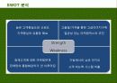 [국제마케팅]빈폴 마케팅전략 17페이지