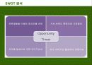 [국제마케팅]빈폴 마케팅전략 18페이지