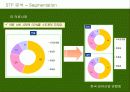 [국제마케팅]빈폴 마케팅전략 23페이지