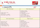 [국제경영전략론]코카콜라 마케팅 전략 분석 37페이지
