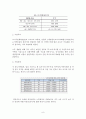 경기 여주군 대신면 장풍리 전원주택 사업계획서 8페이지