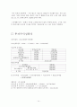 경기 여주군 대신면 장풍리 전원주택 사업계획서 14페이지