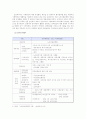 노인복지정책 결정과정분석(노인장기요양보험제도) 4페이지