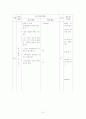  순환학습 모형을 적용한 창의성 향상 교수 _ 학습 지도안-지각은 왜 융기하고 침강할까 21페이지