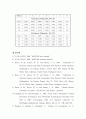 지진파의 감쇠 6페이지