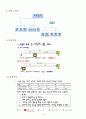 발견학습 모형을 적용한 허블의 법칙 및 우주의 진화 19페이지
